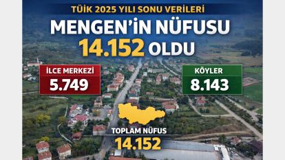 TÜİK 2025 Yılı Sonu Nüfus Verilerini Açıkladı: Mengen’in Nüfusu 14.152 Oldu